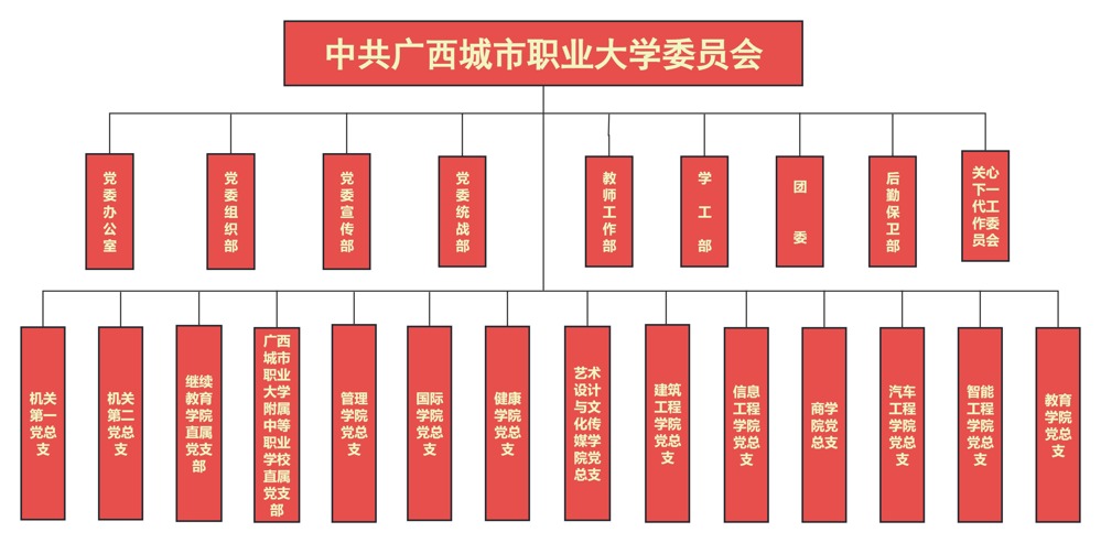 党组织架构图2(2)(2)