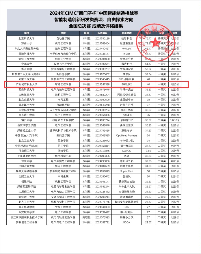 120a6d256b54044e0778a09d29f7f3c2