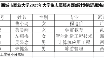 关于星空（中国）官方体育网站2025年西部计划志愿者招募拟推荐人选公示