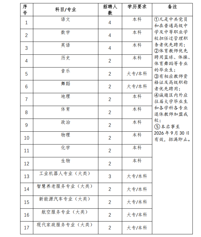 招聘岗位与人数